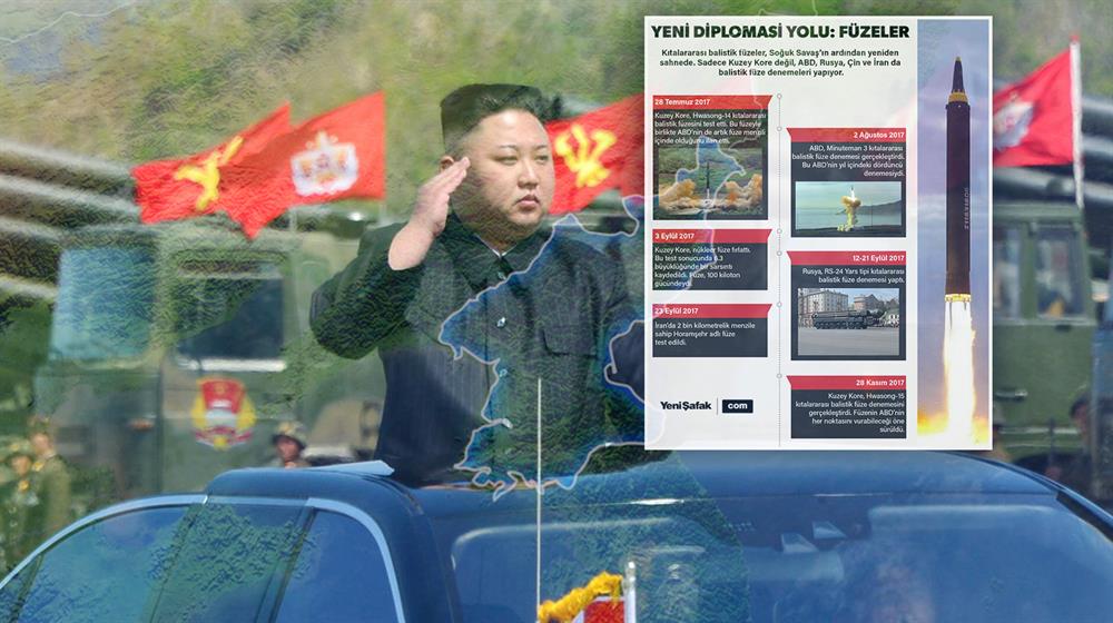 Kuzey Kore, İkinci Dünya Savaşı'ndan bu yana sosyalist bir rejimle yönetiliyor. Ülkede yönetim Kim ailesinin elinde bulunuyor.
